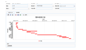 工程項目管理系統(tǒng)