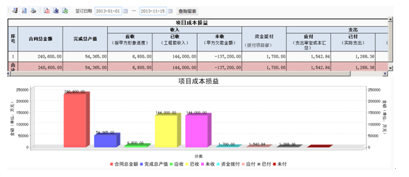 工程項(xiàng)目管理系統(tǒng)