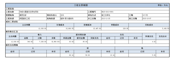 工程項目管理系統(tǒng)