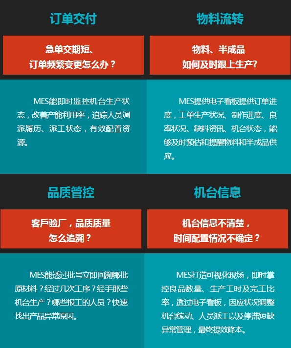 打造透明車間,實現(xiàn)精益化管理,降本增效提質