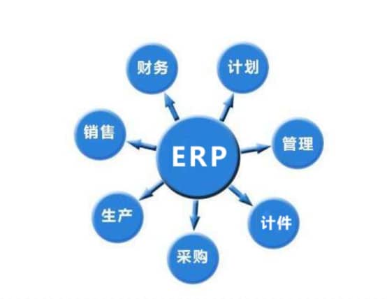 生產(chǎn)企業(yè)為什么要用ERP